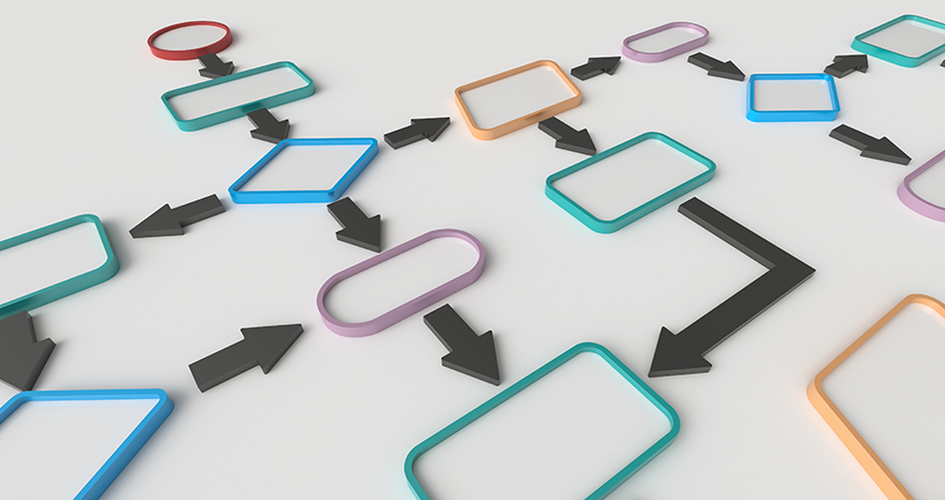 Business Processes Intelligence and Workflow Automation Workflow Mapping Business Processes