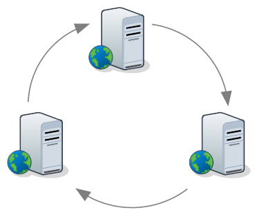 Clustering